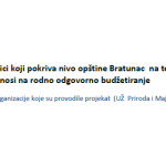 Dokument o politici koji pokriva nivo opštine Bratunac na temu koja se odnosi na rodno odgovorno budžetiranje 