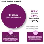 CITIZENS BUDGET - KOSOVO