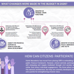 CITIZENS BUDGET - NORTH MACEDONIA