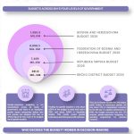 CITIZENS BUDGET - BOSNIA & HERZEGOVINA